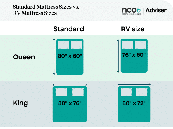 Queen Mattress Nj