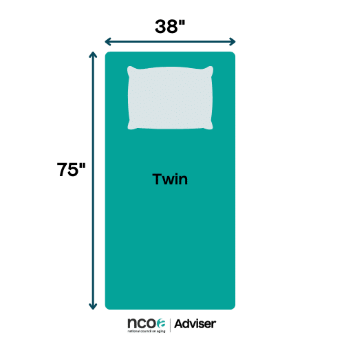 Bed dimensions of a twin-size mattress