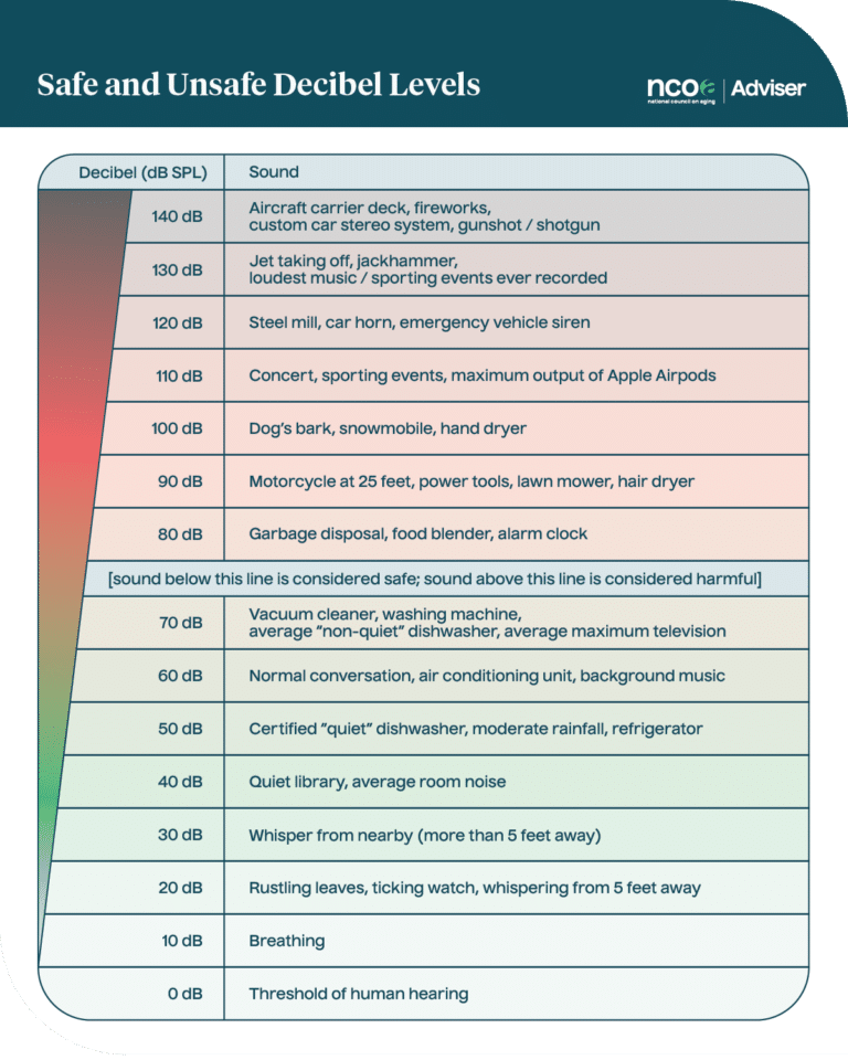 Decibel Chart What You Need To Know decibel-chart-what-you-need-to-know